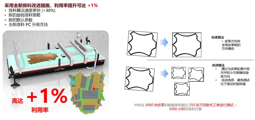 汽车智能制造,数字化转型