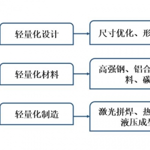 动力电池封装塑料材料要求及选材