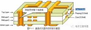常用元器件封装大全