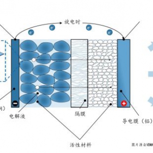 新能源汽车锂电池如何计算成本？