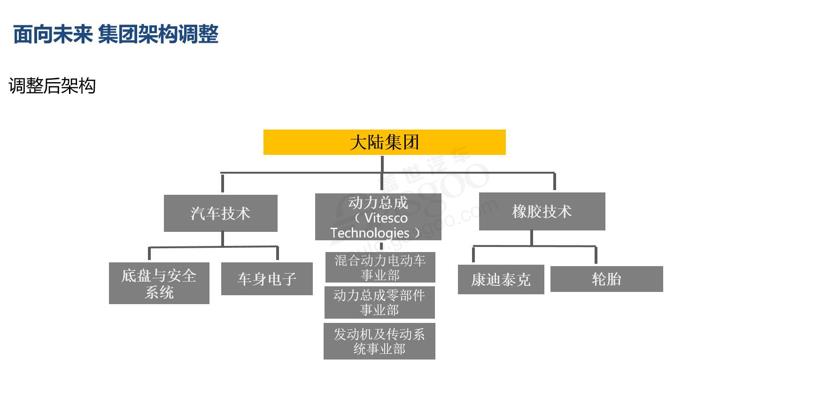 大陆集团,未来出行