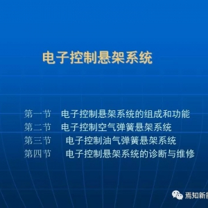 56页PPT | 汽车电子控制悬架系统详解