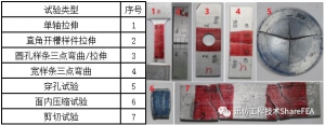 技术 | 汽车动力总成悬置的碰撞失效模拟研究