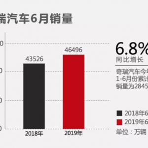 奇瑞：“多品牌”下的成长烦恼