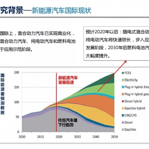 全方位解析动力电池技术路线！