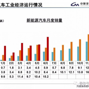 关注 | 2019上半年新能源汽车重要政策解读