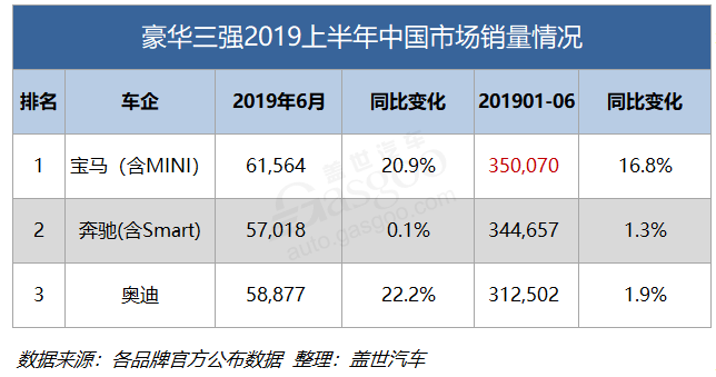 SUV，销量，一汽-大众,探歌,探岳,捷达,VS5,奥迪