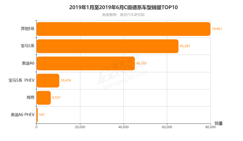 SUV，销量，一汽-大众,探歌,探岳,捷达,VS5,奥迪