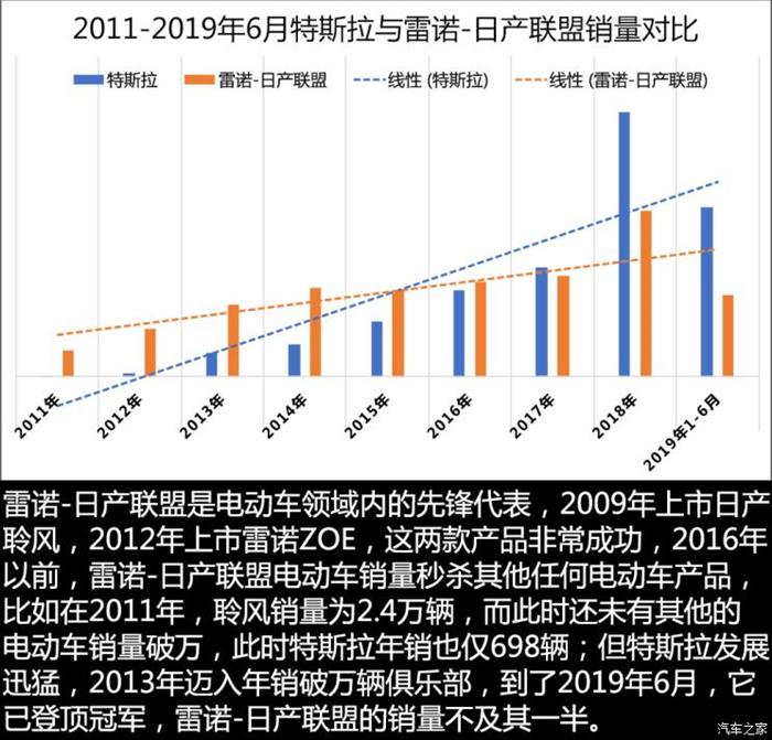 销量，特斯拉，全球新能源车企,全球新能源销量