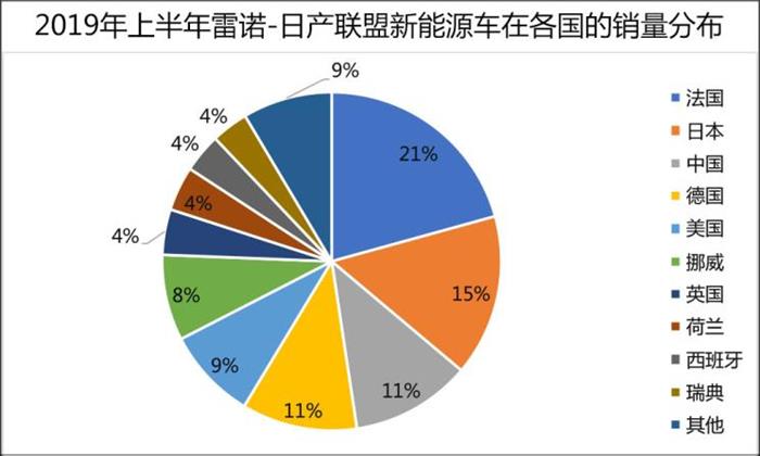 销量，特斯拉，全球新能源车企,全球新能源销量