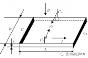 EPS传感器系列（二）：磁场检测式传感器工作原理