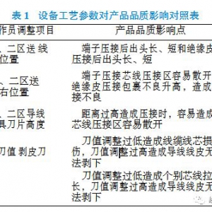 技术 | 汽车线束自动压接设备剥皮品质提升研究