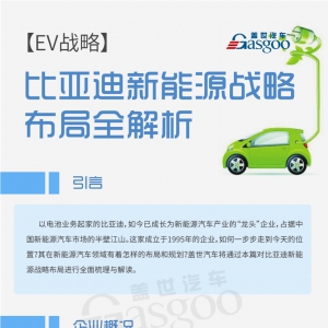 【EV战略】比亚迪新能源战略布局全解析