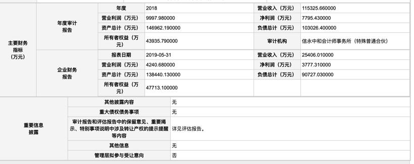 一汽股份研究院,出售股权