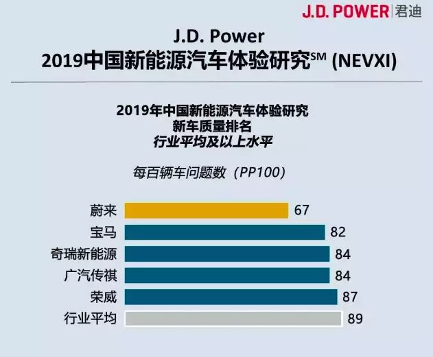 召回，蔚来，蔚来；纯电动汽车自燃；质量安全；体系；江淮蔚来工厂