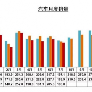 新能源汽车销量下滑是谁的锅？