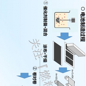 日本燃料电池堆量产化技术路线