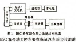 BSG混合动力系统参数设计及试验研究