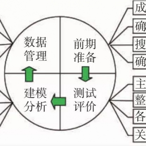 新能源汽车的整车对标技术研究