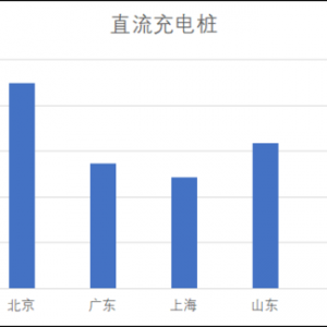 浅谈电动汽车快充未来之路 功率等级逐步前行