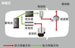 混合动力核心控制技术方案图文全解