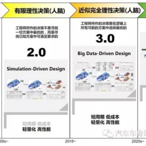 汽车研发技术的演变与趋势