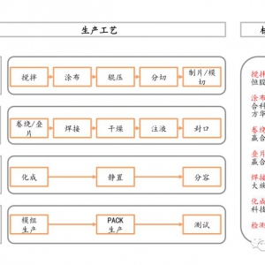 报告 | 电动车产业之锂电设备研究