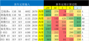 政策调整期新能源主力车型分析