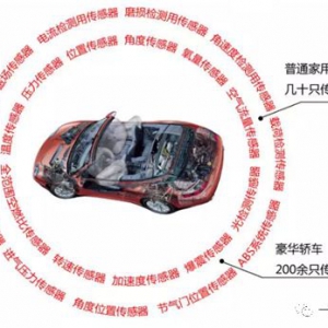 电动汽车传感器市场及应用