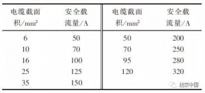 新能源商用车高压线束设计与布置