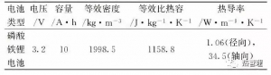 动力电池组分层风冷式热管理系统仿真