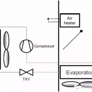 电动汽车热泵空调系统技术研究
