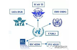 锂离子电池标准介绍汇总（国际和国内篇）