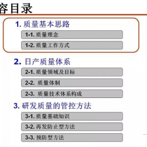 日系汽车公司研发质量管控体系（PPT详解）