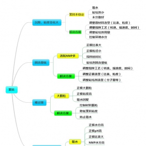 锂电池生产和性能异常及解决方案最全汇总！