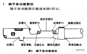 端子在汽车线束中的应用