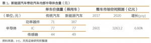 新能源汽车半导体行业深度报告