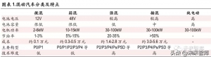 新能源汽车变速箱行业深度报告
