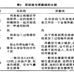 汽车电线束导线的选择方法