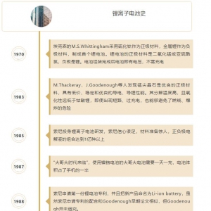 锂离子电池简史