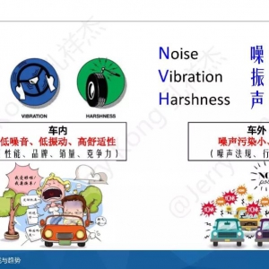 长安：新能源汽车NVH问题、挑战与趋势