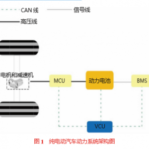 电动汽车电控系统参数匹配及优化