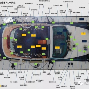 整车开发的质量控制体系对标分析