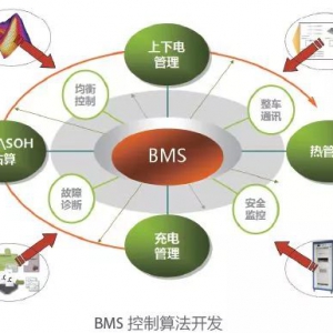 BMS四个机械负荷试验和温湿度试验解析