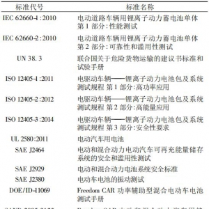 涨知识！动力锂离子电池测试标准比较和分析大全
