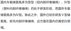 常见储氢技术对比
