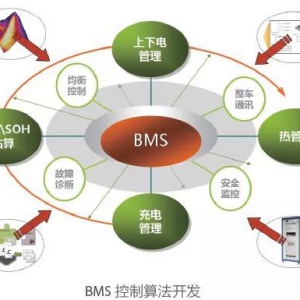 BMS隔离通信与电源的解决方案