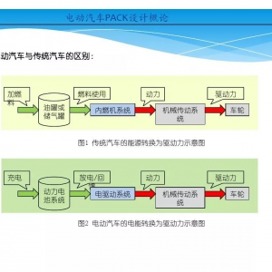 干货丨电池PACK设计概论