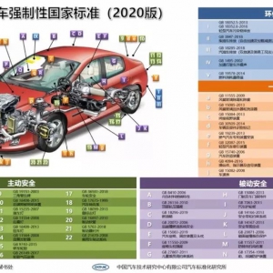 2020版汽车标准体系图