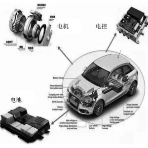 汽车级大功率IGBT现状及未来趋势研究